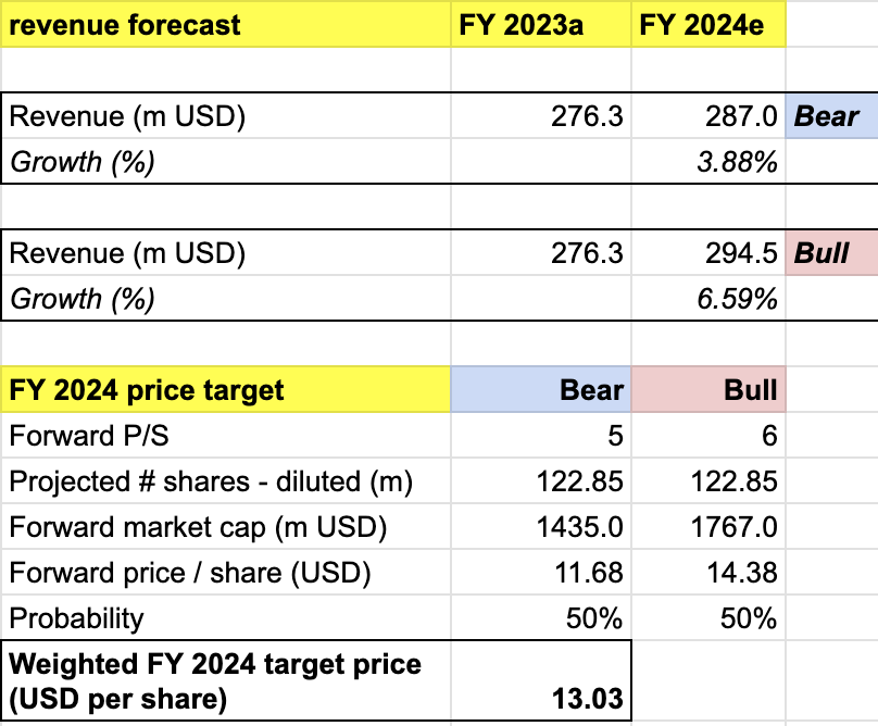 target price