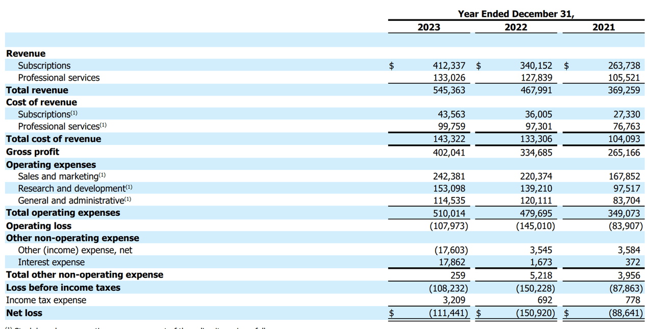 revenue