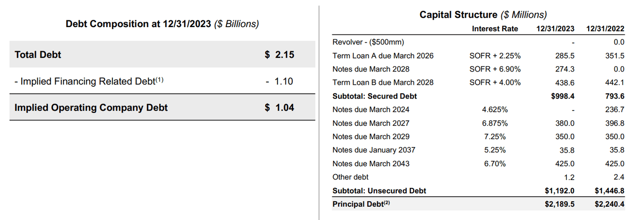 Source: Quarterly Report