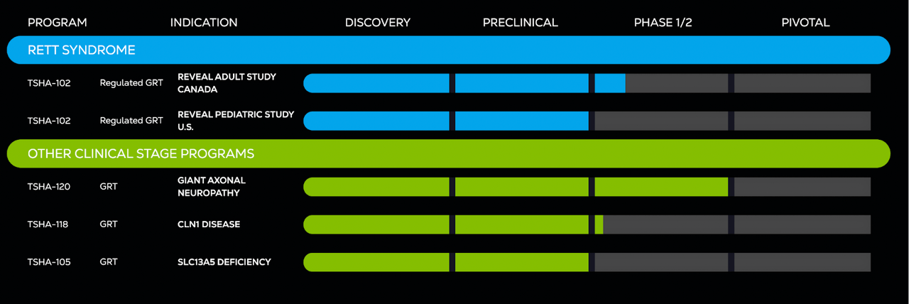 TSHA PIPELINE