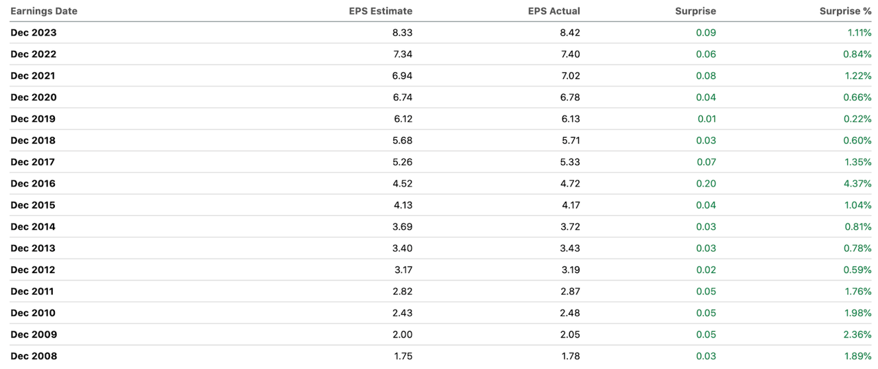 earnings