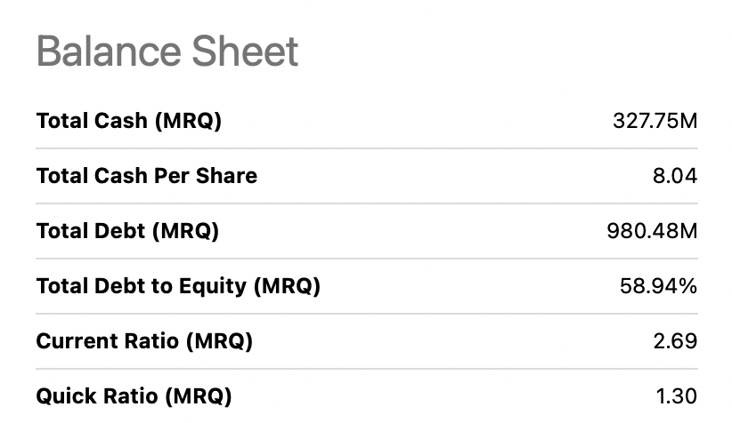 Some highlights from the balance sheet