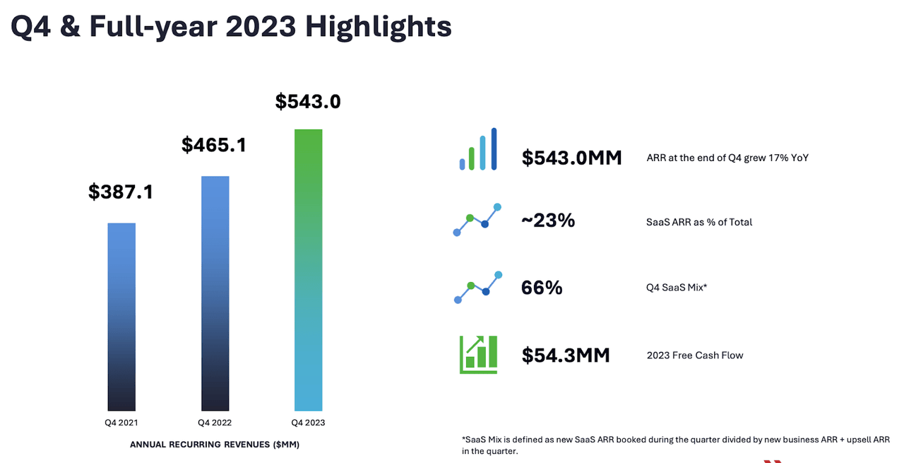 Q4 and FY highlights