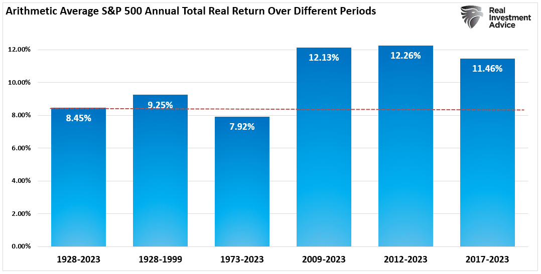 Bar Chart of