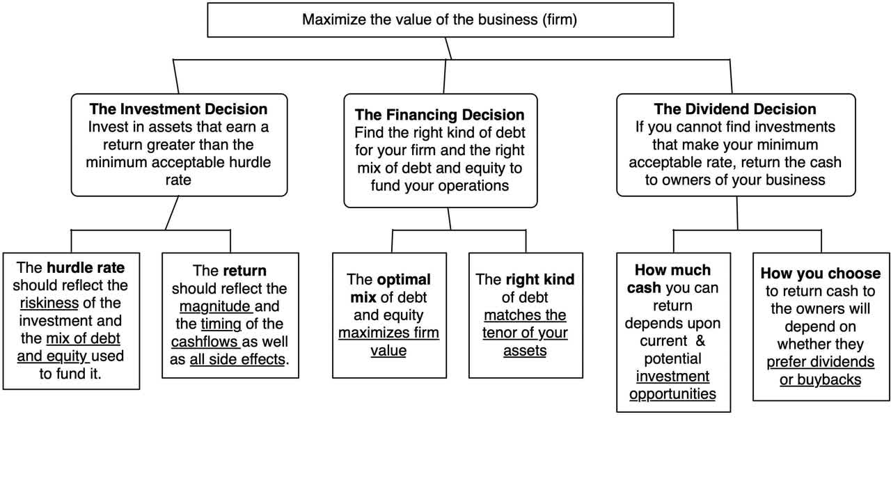 big picture perspective in corporate finance