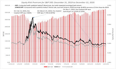 Catastrophic Risk: Investing And Business Implications