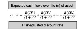 Catastrophic Risk: Investing And Business Implications