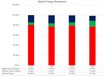 Catastrophic Risk: Investing And Business Implications