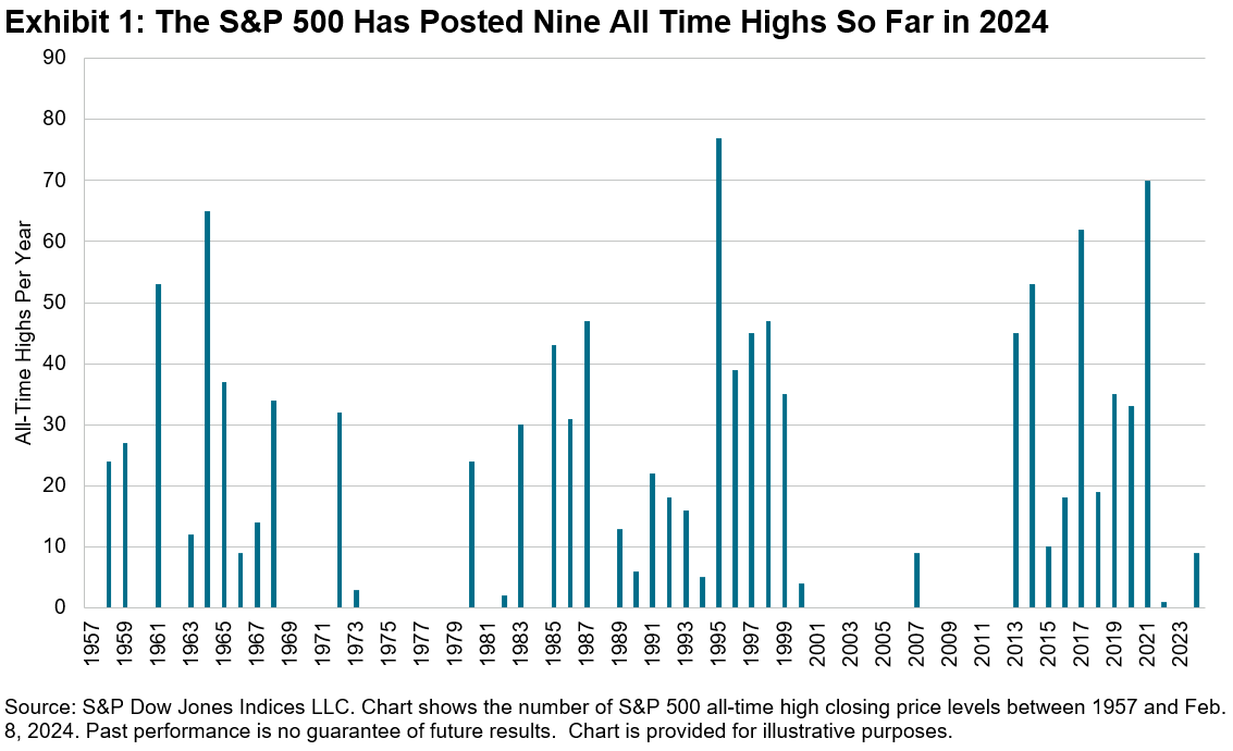 S&P 500