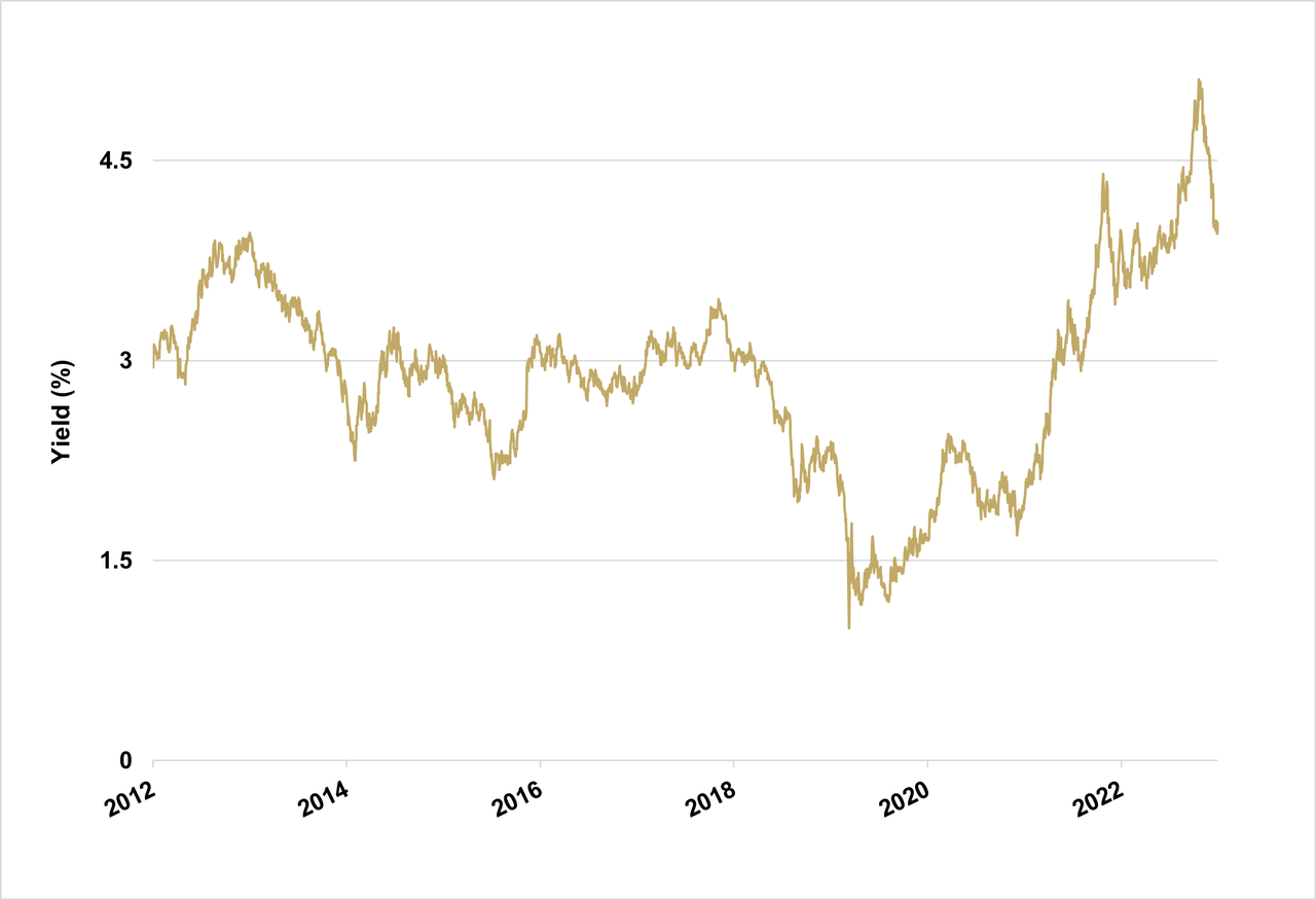 long duration (30-year) U.S. Treasury bonds