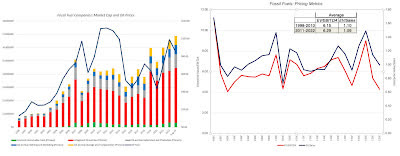 Catastrophic Risk: Investing And Business Implications