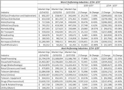 Catastrophic Risk: Investing And Business Implications