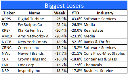 Losing stocks