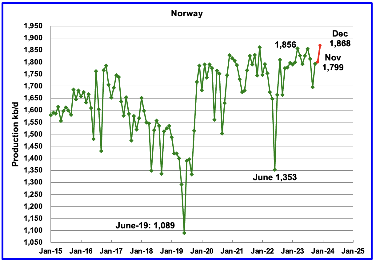 Norway