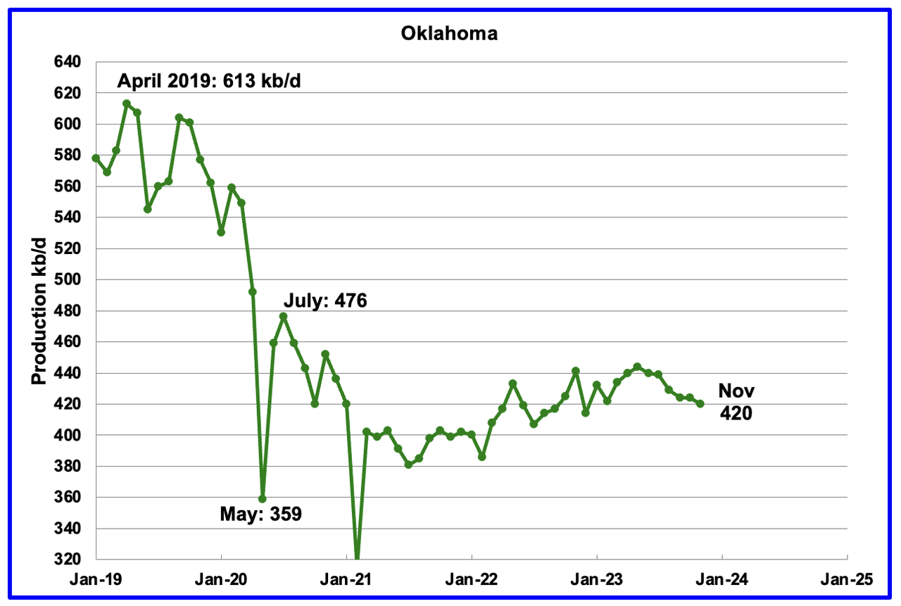 Oklahoma