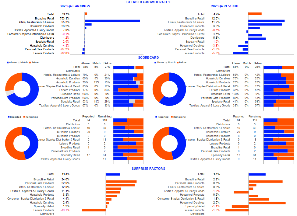 LSEG Proprietary Research Restaurant & Retail Dashboard - Q4 2023