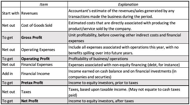 different aspects of a business