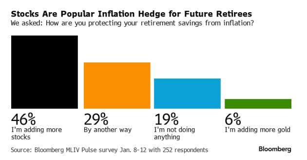 Stock are popular with future retirees.