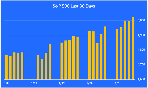 S&P 500