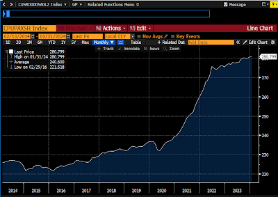 Consumer Price Index ex-shelter costs