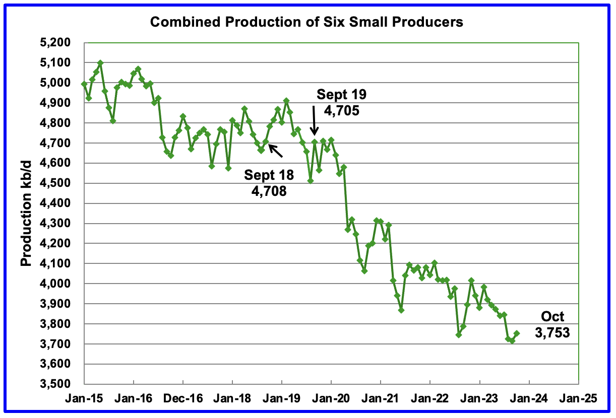 Frac Spread