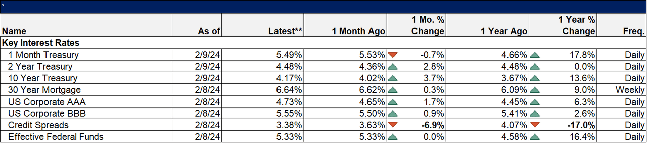 Market Indicators, Economies