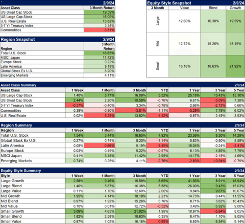 Markets