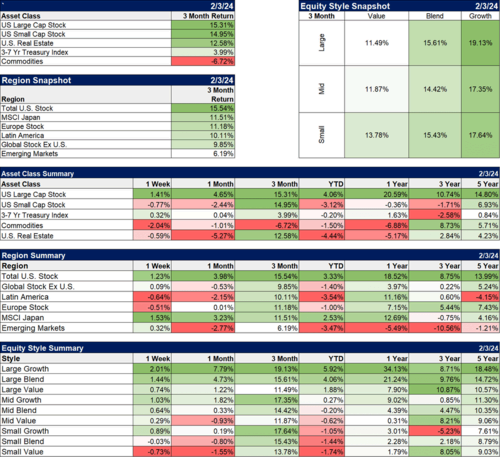 Markets