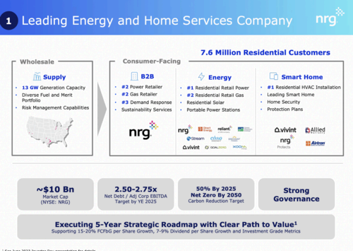 An overview of the company