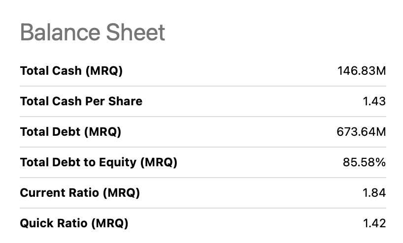 Highlights from the balance sheet