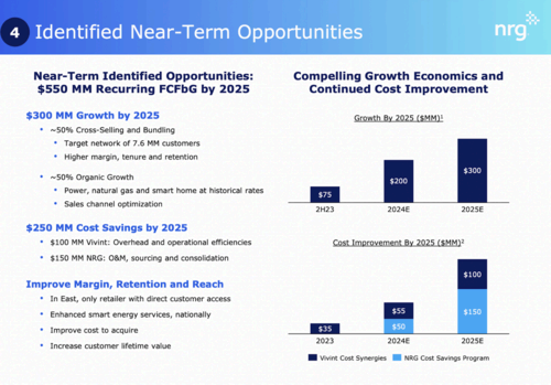 Company opportunities after Elliot investments