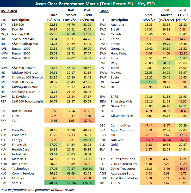 Asset class performance matrix