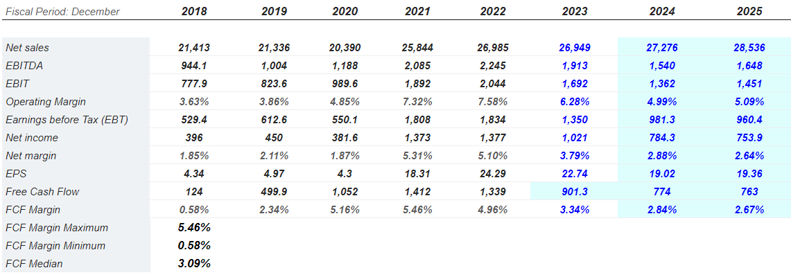 Source: Market Screener