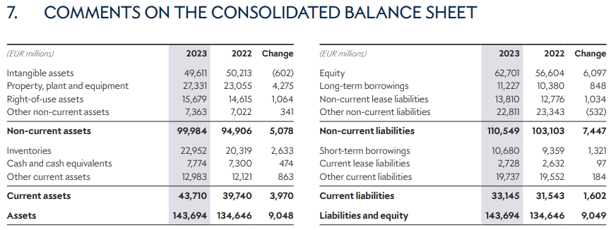 Balance Sheet