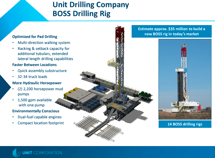 Source: Investor Presentation. March 2023.