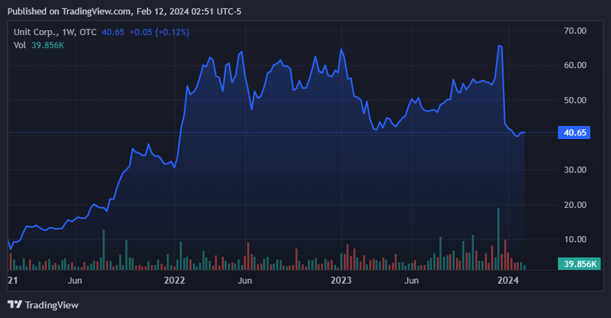 Source: TradingView.