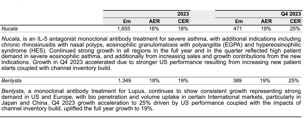 GSK revenue report