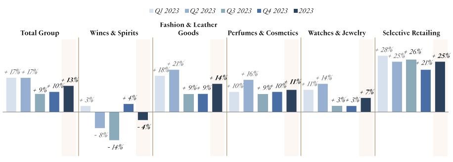 Sales