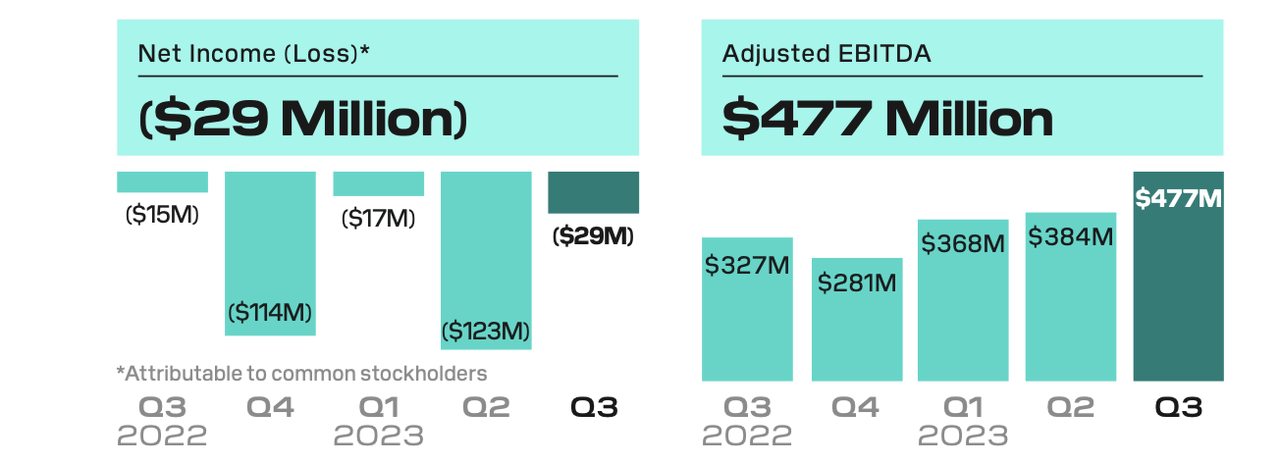 adjusted EBITDA