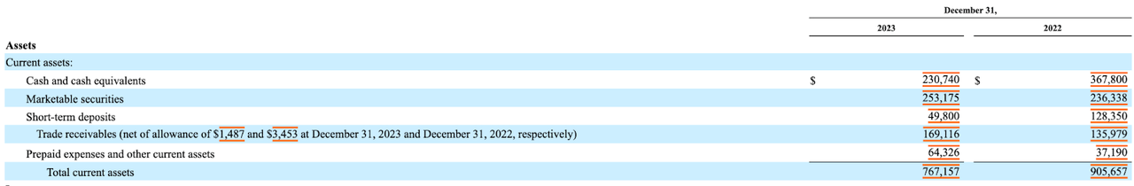 balance sheet