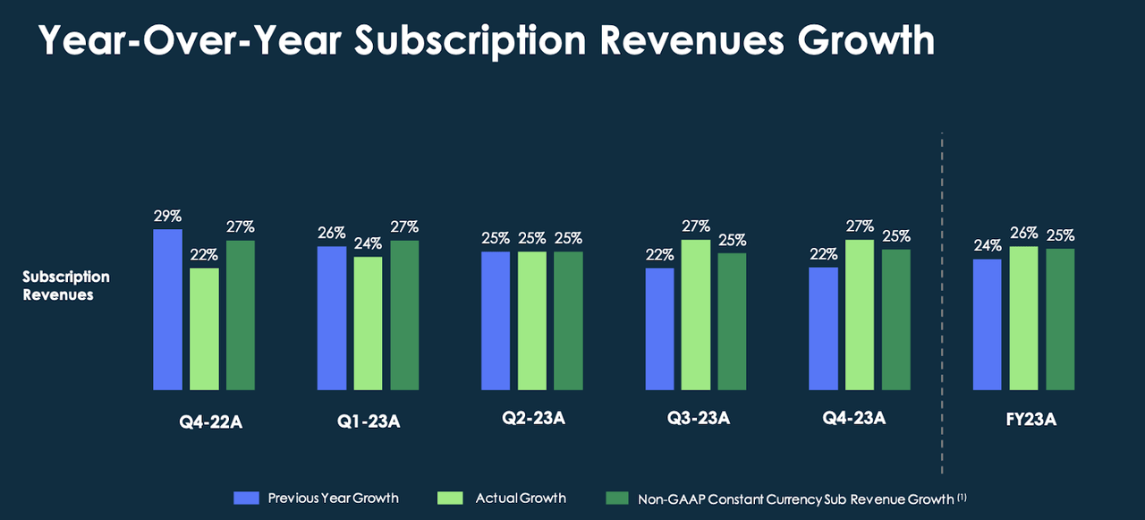 revenue