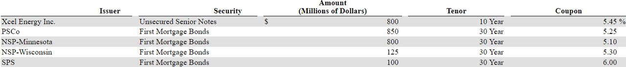 Source: Quarterly Report