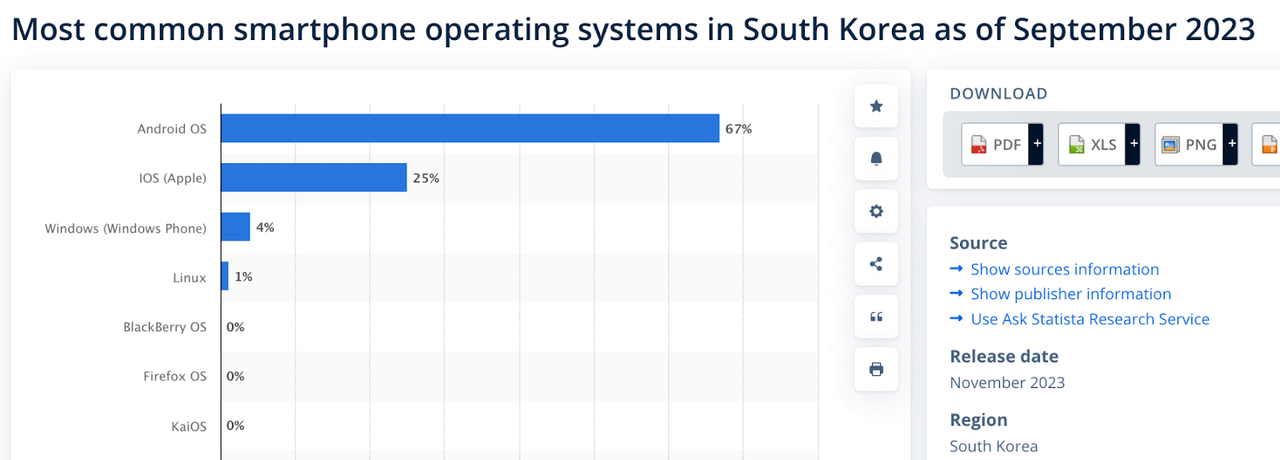 south korea's mobile marketshare