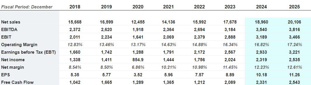 Source: Market Screener