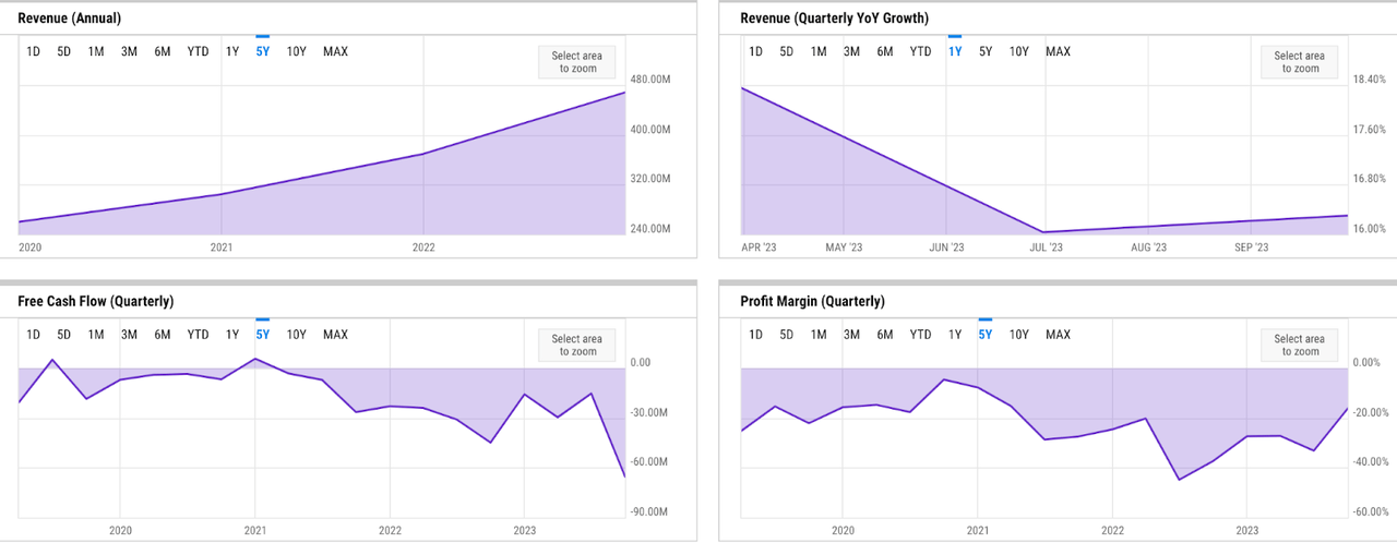 key metrics