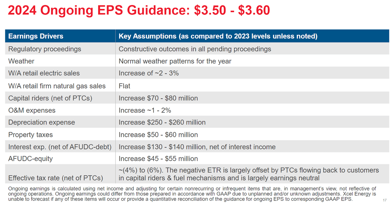 Source: Investor Presentation