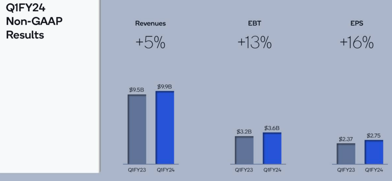 QCOM Q1 ER Presentation