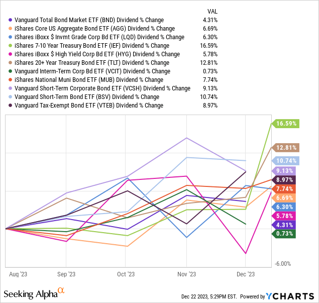 Data by YCharts