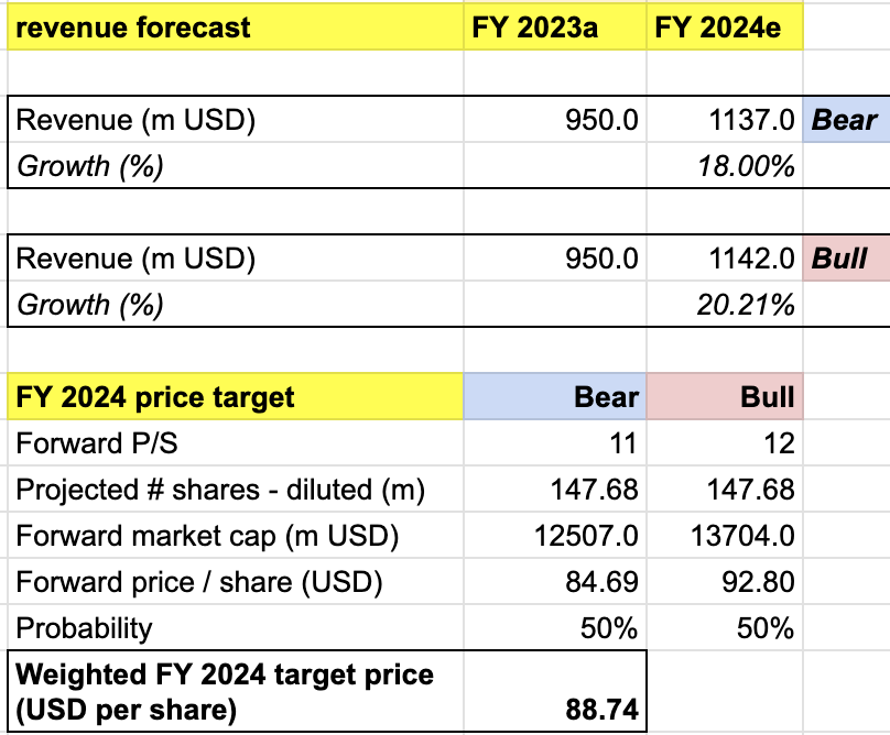 price target