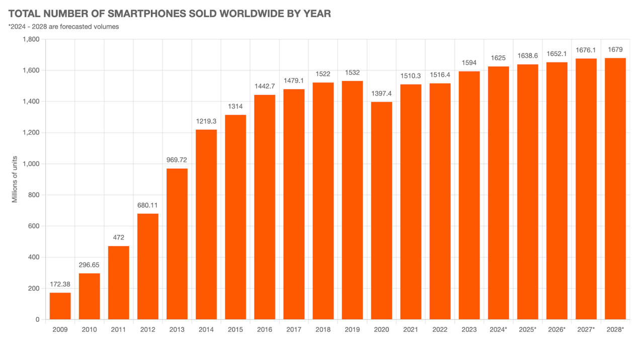 SellCell